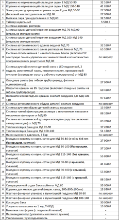 Автоматическая моющая машина МД-60Е (ГАРО)