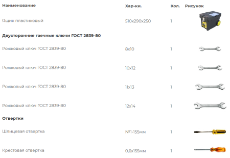 Комплект аккумуляторщика КА-101