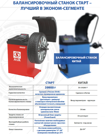 Балансировочный стенд колес автомобиля SIVIK СБМК-60 START